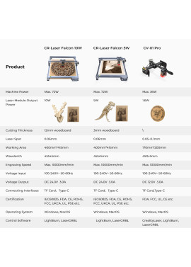 Creality CR-Laser Falcon 3D Laser Engraver-10W