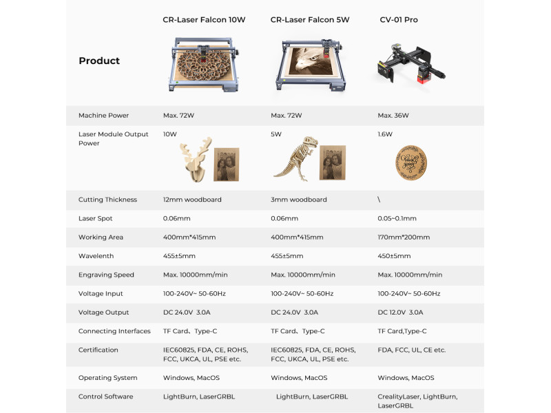 Creality CR-Laser Falcon 3D Laser Engraver-5W